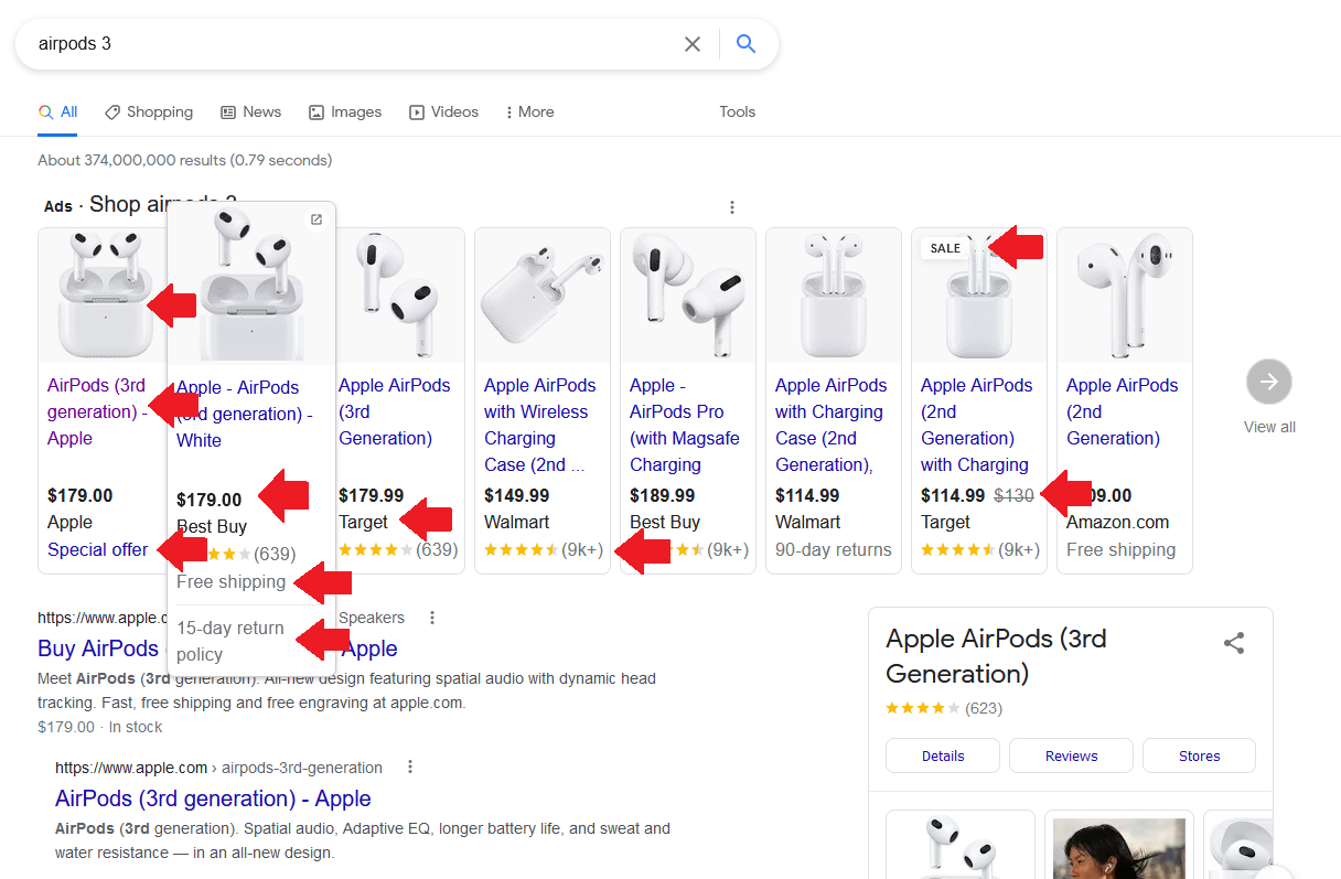 Google Shopping ads attributes
